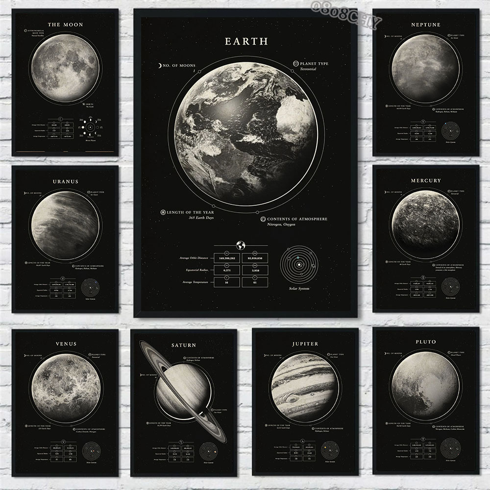 Star Map Poster - Wonders of The Space Galaxy ภาพวาดผ้าใบพลังงานแสงอาทิตย์ระบบโปสเตอร์และพิมพ์ภาพผนังสําหรับ