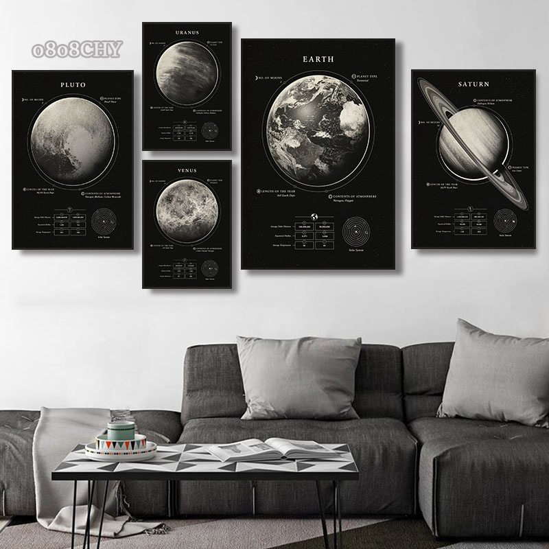 Wonders of The Space Galaxy ภา - Star Map Poster บทวิจารณ์และราคา